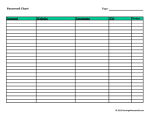 Password Chart