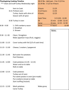 Thanksgiving Sample Cooking Timeline