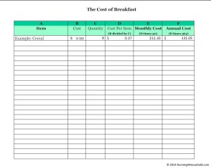 Cost of Breakfast Chart