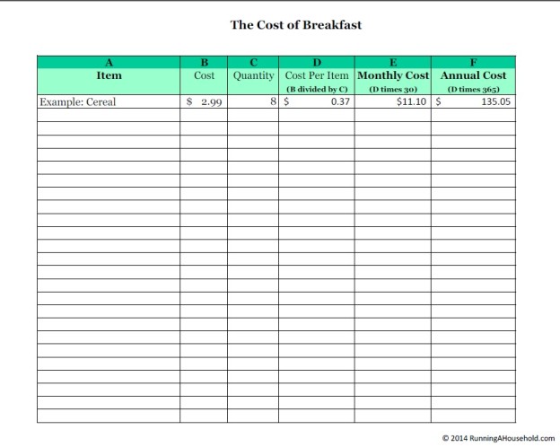 How much does your breakfast cost? - Running A Household