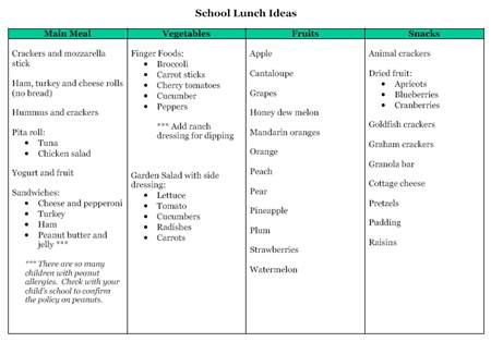 https://runningahousehold.com/wp-content/uploads/2014/08/School-lunch-ideas.jpg