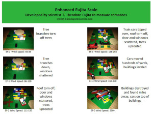 Tornado Enhanced Fujita Scale with Legos